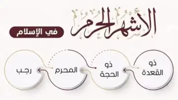 الأشهر الحرم بين الممنوع والمرغوب